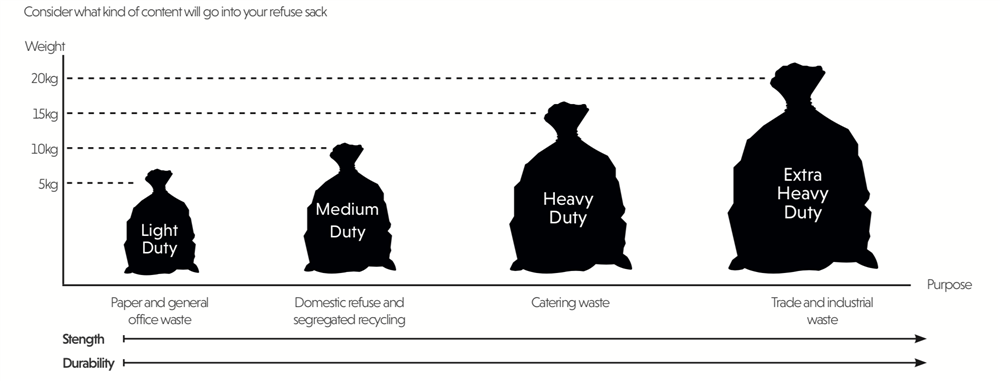 Waste Sacks Infographic